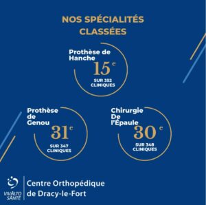 Classement le point page 0001