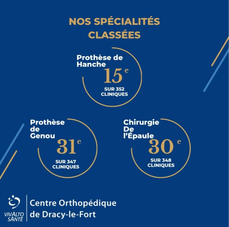 Classement le point page 0001